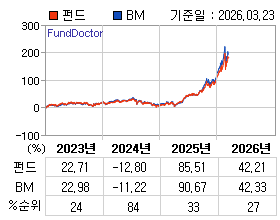 �ݵ� �⵵�� ���ͷ� íƮ