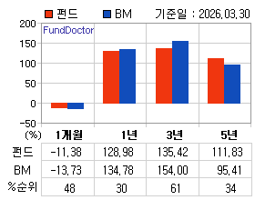 �ݵ� �Ⱓ���ͷ� íƮ