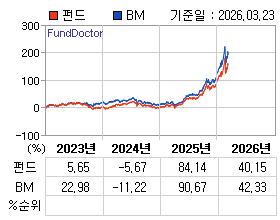 �ݵ� �⵵�� ���ͷ� íƮ