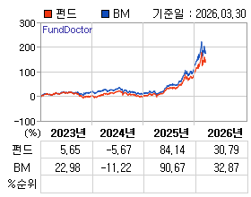 �ݵ� �⵵�� ���ͷ� íƮ