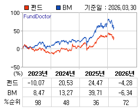 �ݵ� �⵵�� ���ͷ� íƮ