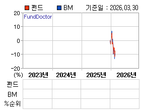 �ݵ� �⵵�� ���ͷ� íƮ