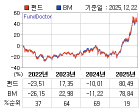 �ݵ� �⵵�� ���ͷ� íƮ