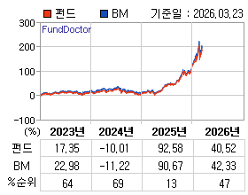 �ݵ� �⵵�� ���ͷ� íƮ