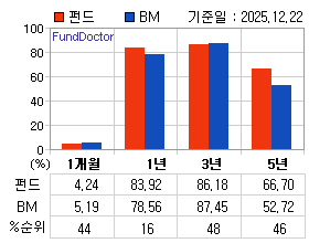 �ݵ� �Ⱓ���ͷ� íƮ