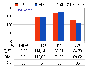 �ݵ� �Ⱓ���ͷ� íƮ