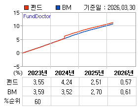 �ݵ� �⵵�� ���ͷ� íƮ