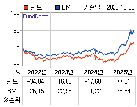 �ݵ� �⵵�� ���ͷ� íƮ