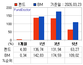 �ݵ� �Ⱓ���ͷ� íƮ