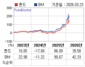 �ݵ� �⵵�� ���ͷ� íƮ