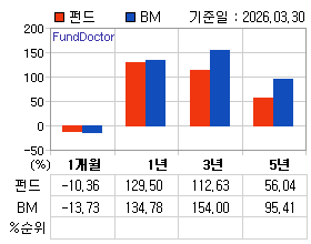 �ݵ� �Ⱓ���ͷ� íƮ