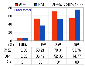 �ݵ� �Ⱓ���ͷ� íƮ