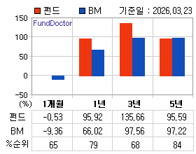 �ݵ� �Ⱓ���ͷ� íƮ