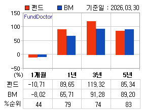 �ݵ� �Ⱓ���ͷ� íƮ