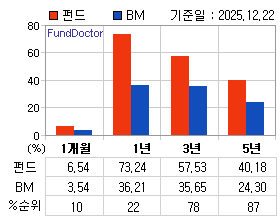 �ݵ� �Ⱓ���ͷ� íƮ