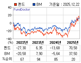 �ݵ� �⵵�� ���ͷ� íƮ