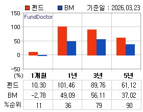 �ݵ� �Ⱓ���ͷ� íƮ