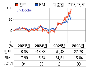 �ݵ� �⵵�� ���ͷ� íƮ