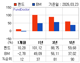 �ݵ� �Ⱓ���ͷ� íƮ