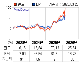 �ݵ� �⵵�� ���ͷ� íƮ