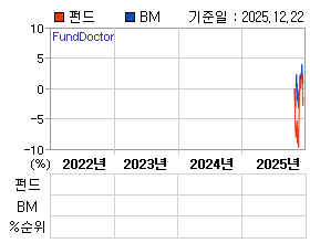 �ݵ� �⵵�� ���ͷ� íƮ