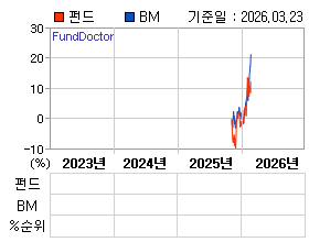 �ݵ� �⵵�� ���ͷ� íƮ