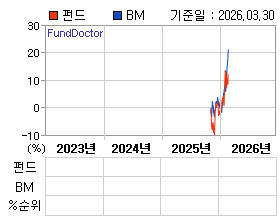 �ݵ� �⵵�� ���ͷ� íƮ