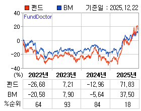 �ݵ� �⵵�� ���ͷ� íƮ