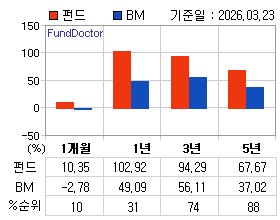 �ݵ� �Ⱓ���ͷ� íƮ