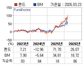 �ݵ� �⵵�� ���ͷ� íƮ