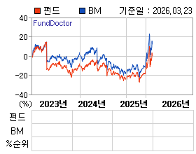 �ݵ� �⵵�� ���ͷ� íƮ