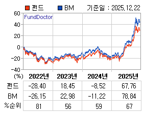 �ݵ� �⵵�� ���ͷ� íƮ