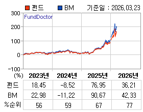 �ݵ� �⵵�� ���ͷ� íƮ