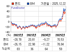 �ݵ� �⵵�� ���ͷ� íƮ