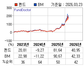 �ݵ� �⵵�� ���ͷ� íƮ