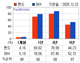 �ݵ� �Ⱓ���ͷ� íƮ