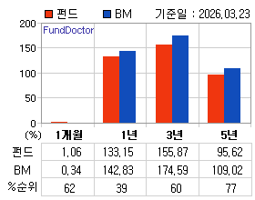 �ݵ� �Ⱓ���ͷ� íƮ