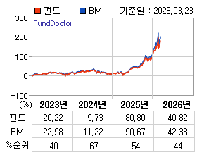 �ݵ� �⵵�� ���ͷ� íƮ