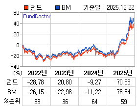 �ݵ� �⵵�� ���ͷ� íƮ