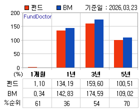 �ݵ� �Ⱓ���ͷ� íƮ