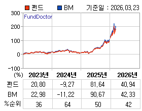 �ݵ� �⵵�� ���ͷ� íƮ