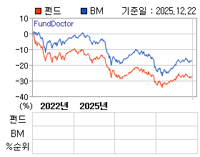 �ݵ� �⵵�� ���ͷ� íƮ