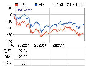 �ݵ� �⵵�� ���ͷ� íƮ