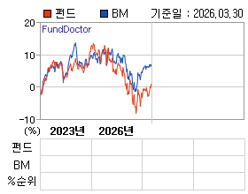 �ݵ� �⵵�� ���ͷ� íƮ