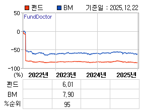 �ݵ� �⵵�� ���ͷ� íƮ