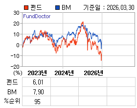 �ݵ� �⵵�� ���ͷ� íƮ