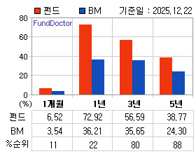 �ݵ� �Ⱓ���ͷ� íƮ