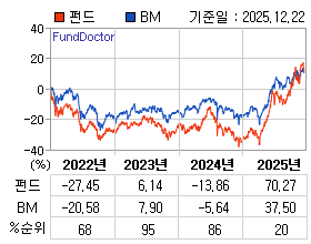 �ݵ� �⵵�� ���ͷ� íƮ