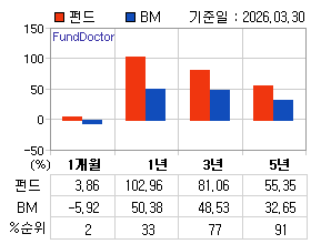 �ݵ� �Ⱓ���ͷ� íƮ