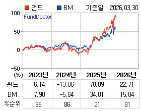 �ݵ� �⵵�� ���ͷ� íƮ